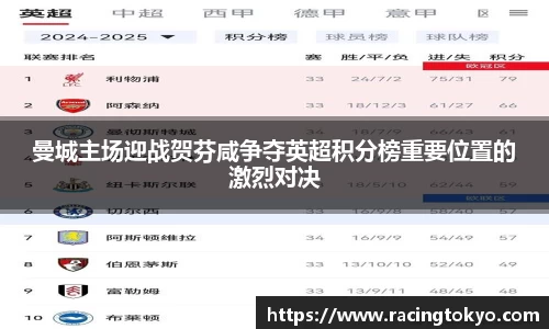 曼城主场迎战贺芬咸争夺英超积分榜重要位置的激烈对决